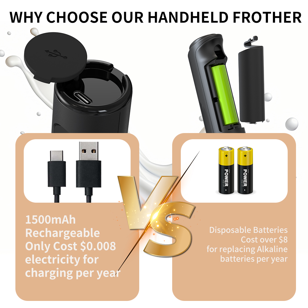 3 in 1 Electric Handheld Milk  - Hand Mixer Electric recension och pris