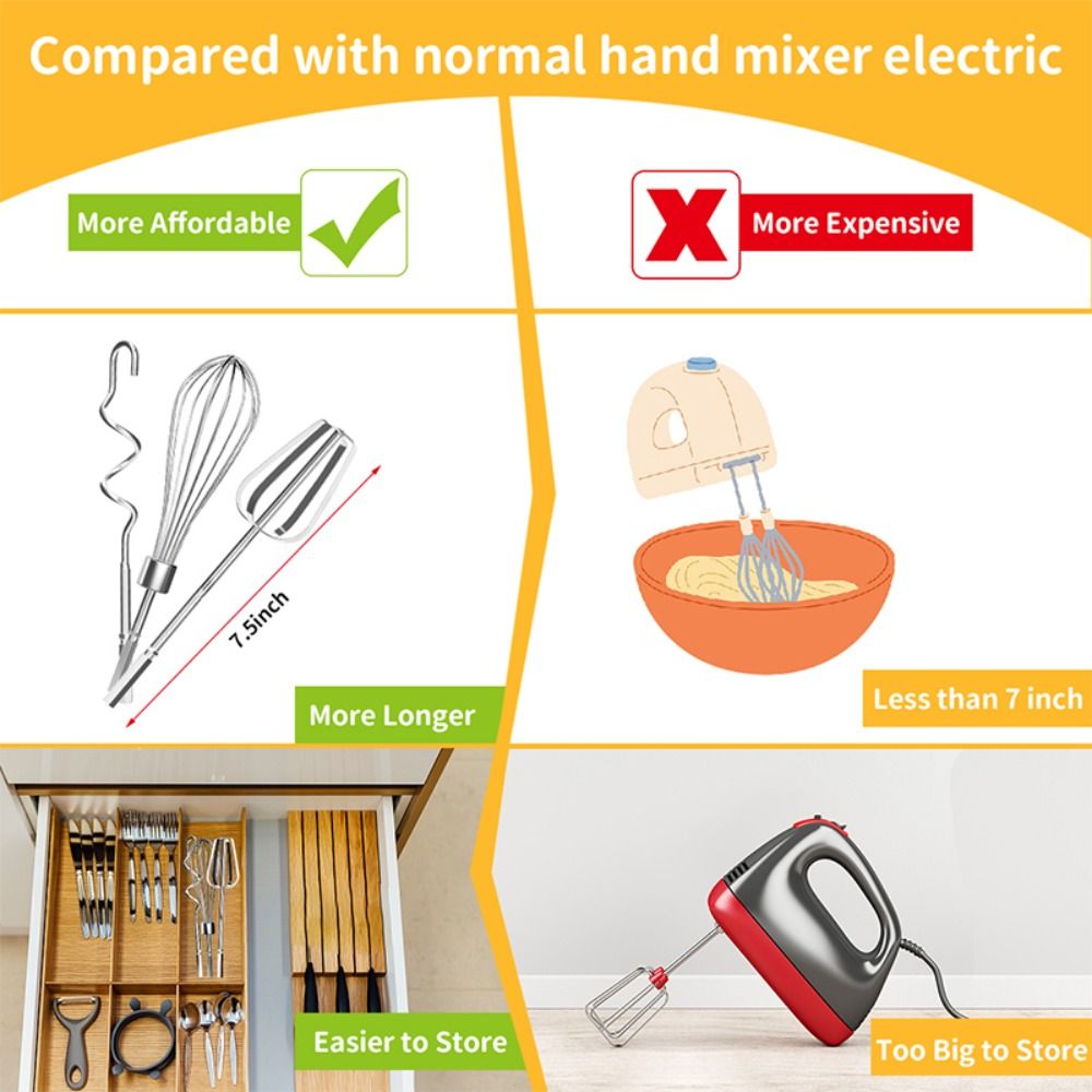 Stainless Steel Egg Beater Mix - Hand Mixer Electric recension och pris